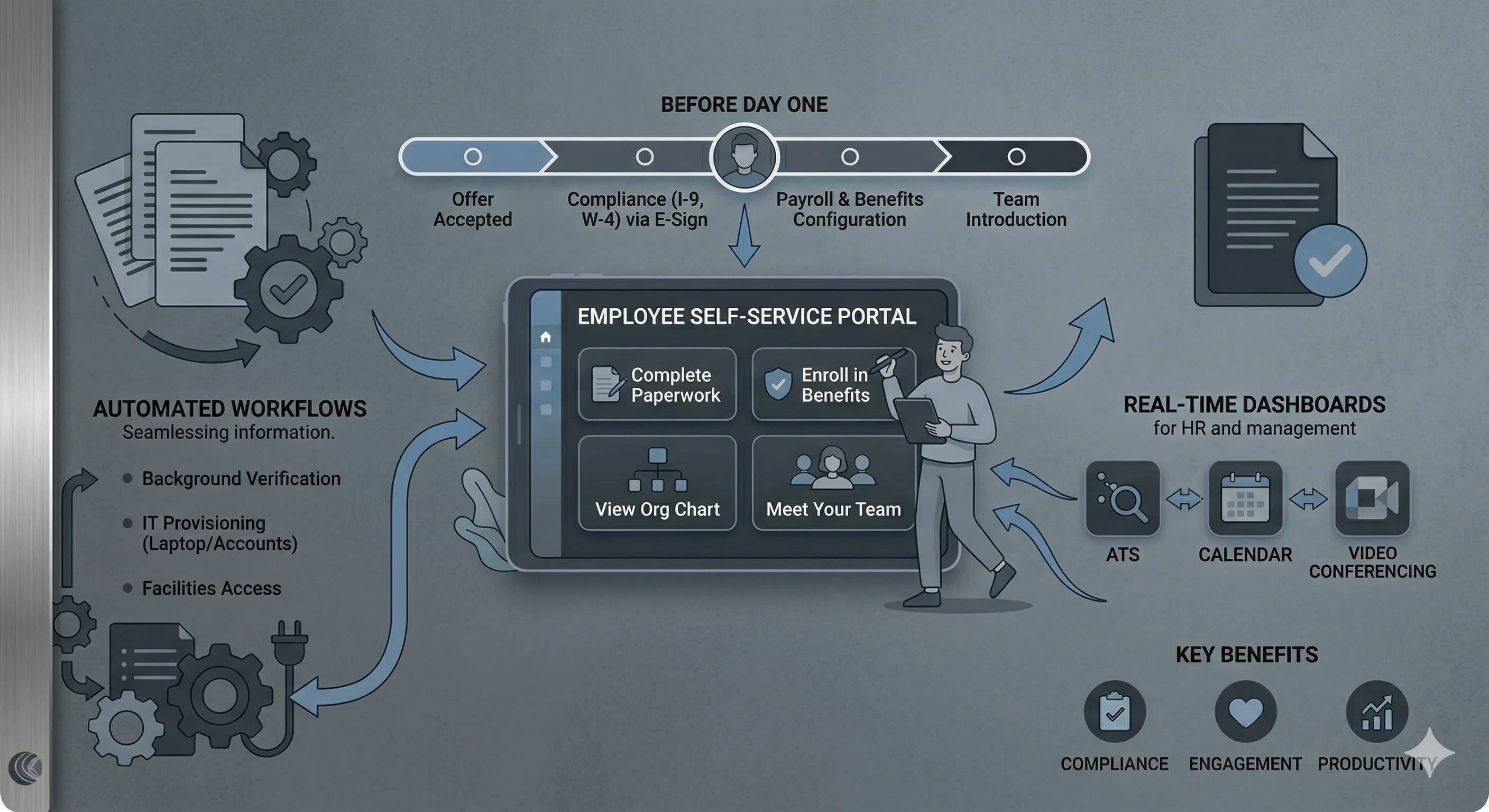 11 Best Employee Onboarding Software Tools for 2026